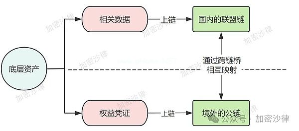 两链一桥技术架构
