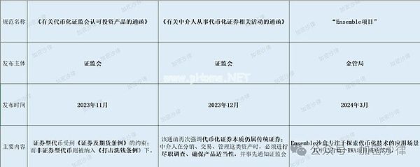 香港RWA监管框架图解
